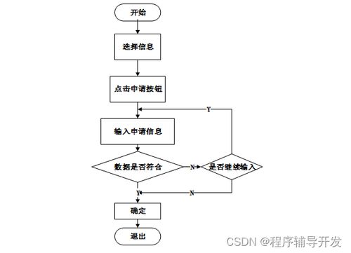 SSM學(xué)生社團管理系統(tǒng)的設(shè)計與實現(xiàn)